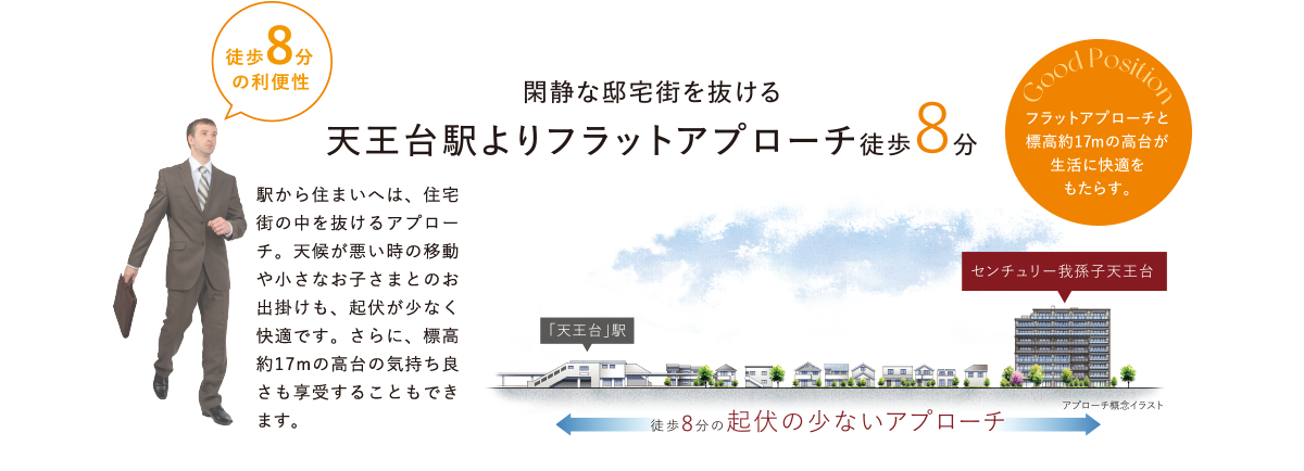 閑静な邸宅街を抜ける天王台駅よりフラットアプローチ徒歩8分｜フラットアプローチと標高約17mの高台が生活に快適をもたらす。｜アプローチ概念イラスト（徒歩8分の起伏の少ないアプローチ）