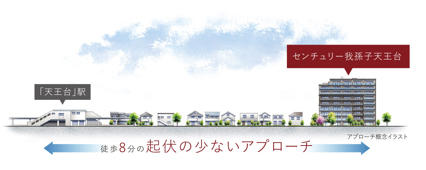 アプローチ概念イラスト（徒歩8分の起伏の少ないアプローチ）