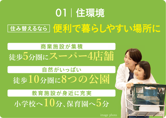 01｜住環境 住み替えるなら便利で暮らしやすい場所に 商業施設が集積 徒歩5分圏にスーパー4店舗 自然がいっぱい 徒歩10分圏に8つの公園 教育施設が身近に充実 小学校へ10分、保育園へ5分