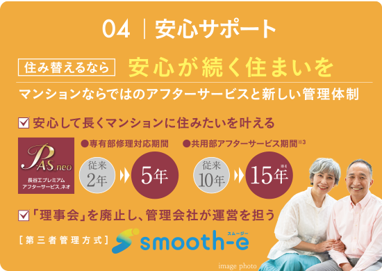 04｜安心サポート 住み替えるなら安心が続く住まいを マンションならではのアフターサービスと新しい管理体制 安心して長くマンションに住みたいを叶える ●専有部修理対応期間 従来2年→5年 ●共用部アフターサービス期間※3 従来10年→15年※4 「理事会」を廃止し、管理会社が運営を担う[第三者管理方式]smooth-e