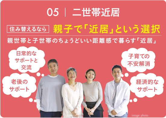 05｜二世帯近居 住み替えるなら親子で「近居」という選択 親世帯と子世帯のちょうどいい距離感で暮らす「近居」 日常的なサポートと交流 老後のサポート 子育ての不安解消 経済的なサポート