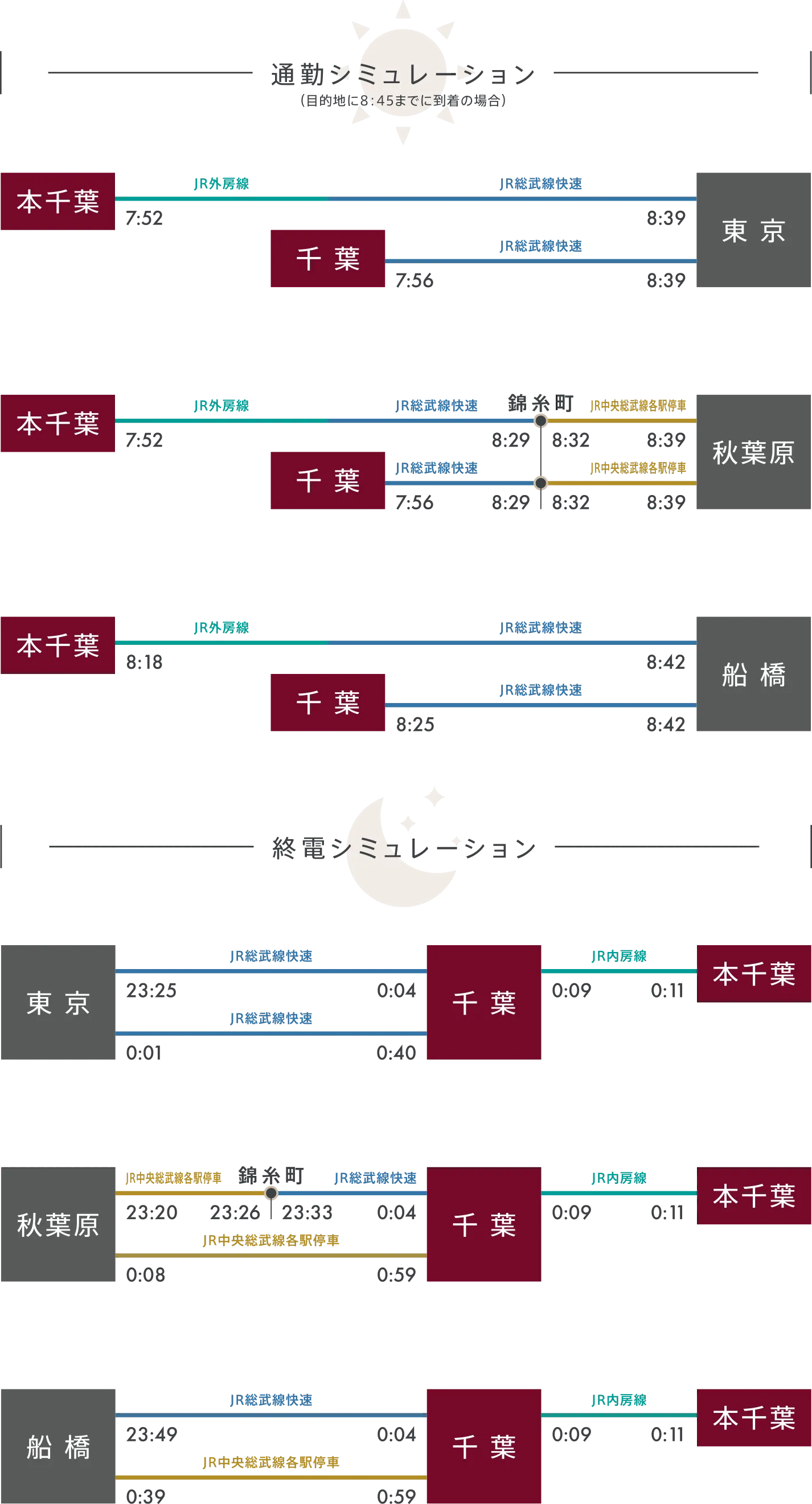 通勤・終電シミュレーション