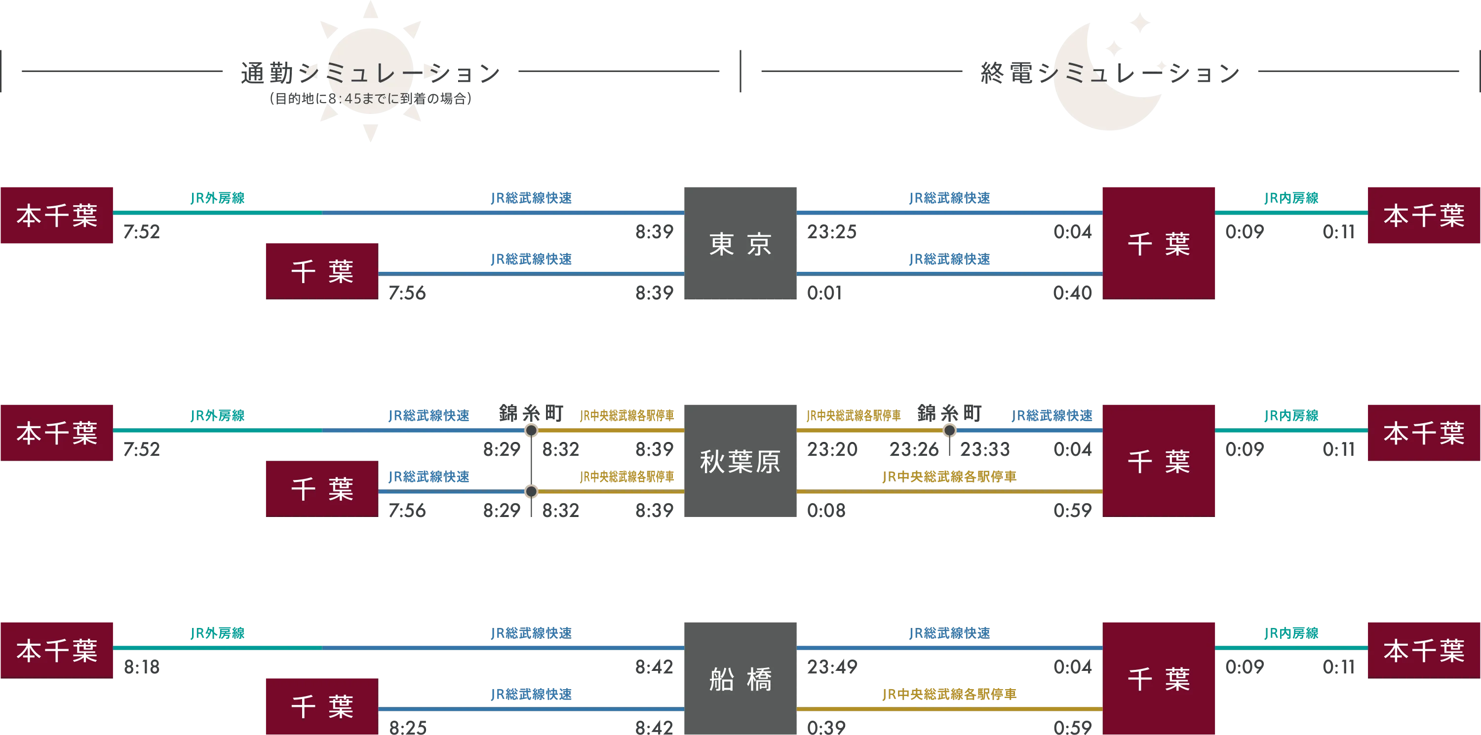 通勤・終電シミュレーション