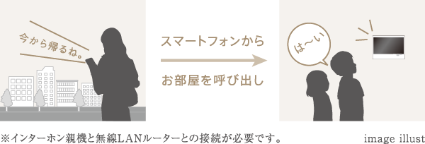 外出中でもスマートフォンで応対が可能
