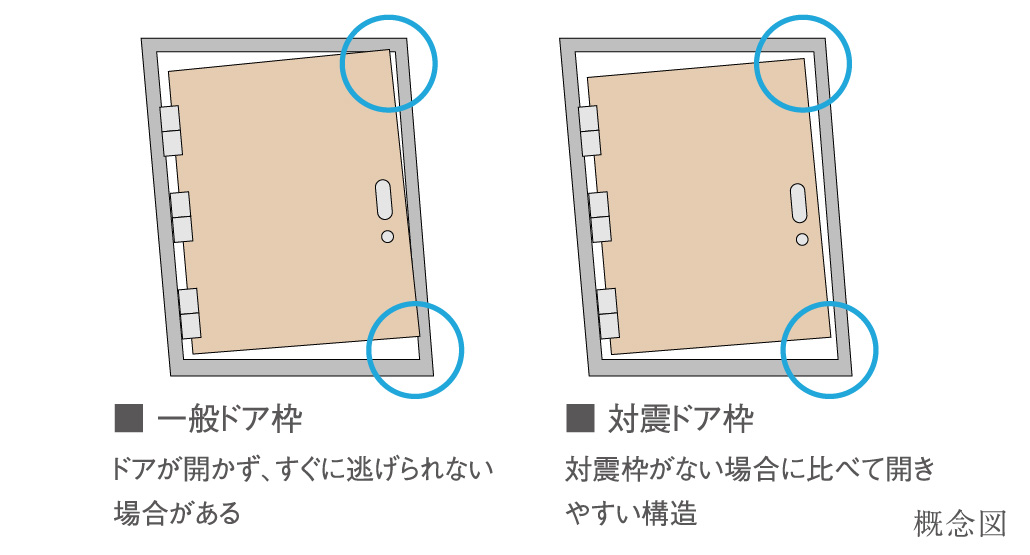 はさみ防止対震枠
