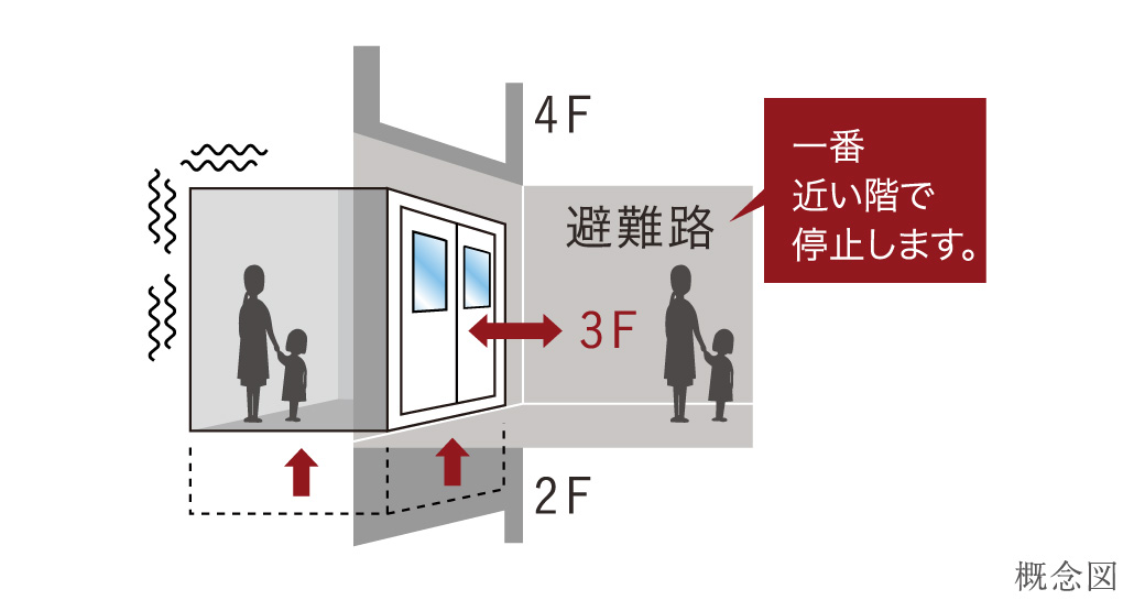 地震時管制運転装置付エレベーター