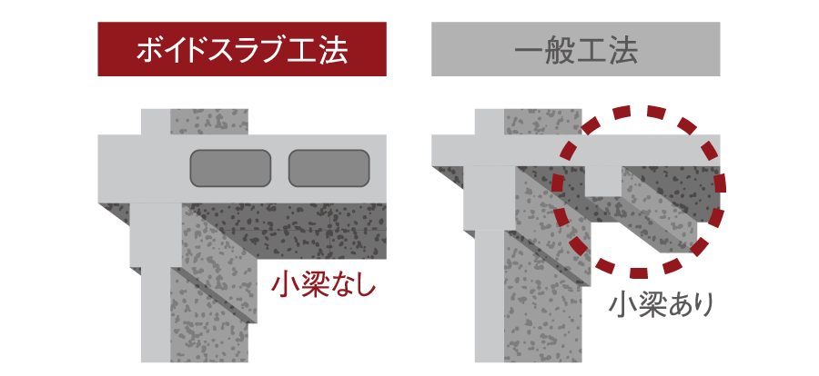 ボイドスラブ工法