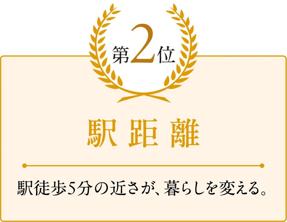 第2位 駅距離