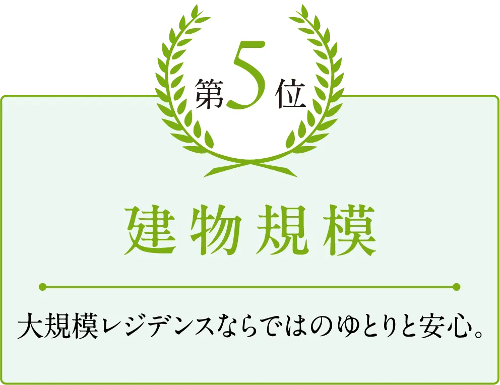 第5位 建物規模