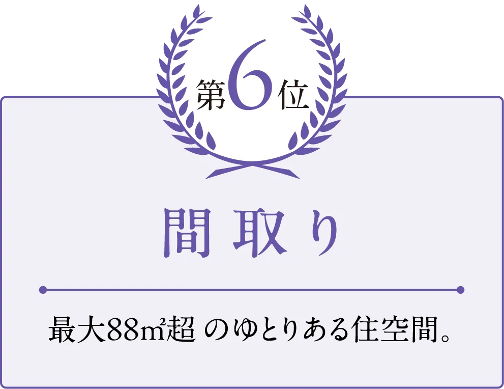 第6位 間取り