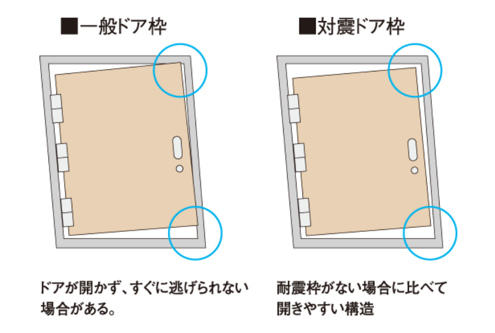 指はさみ防止耐震枠
