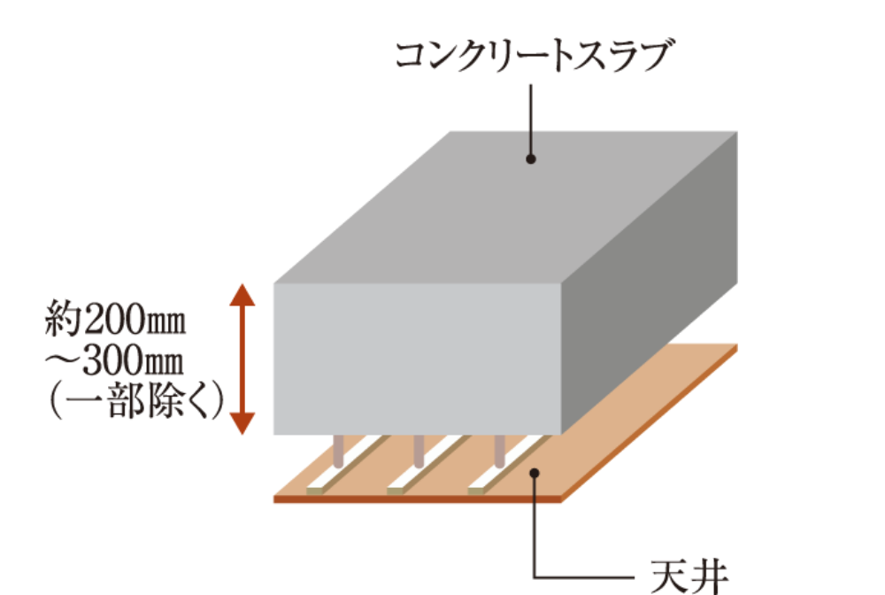スラブ厚