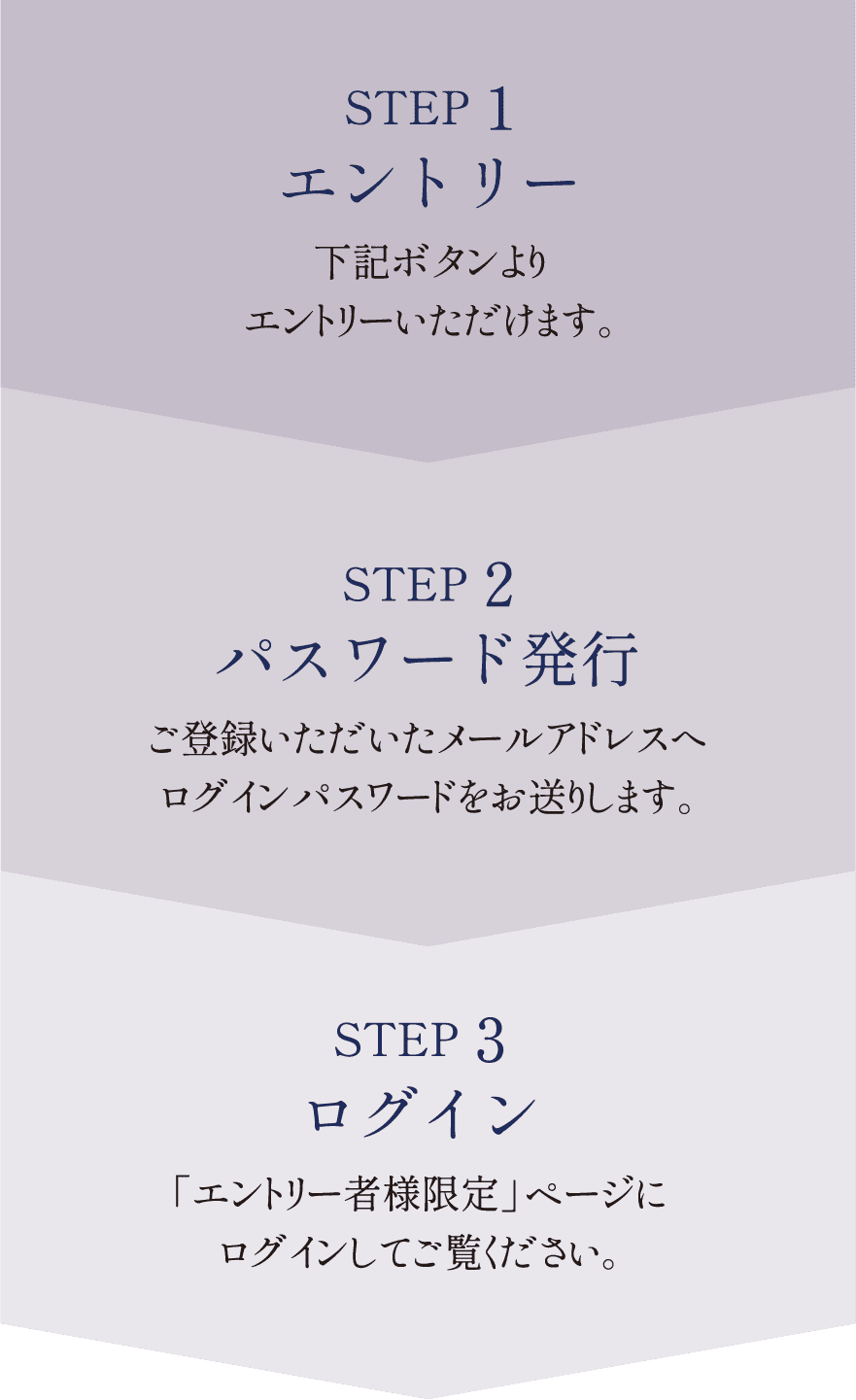 エントリーの流れ