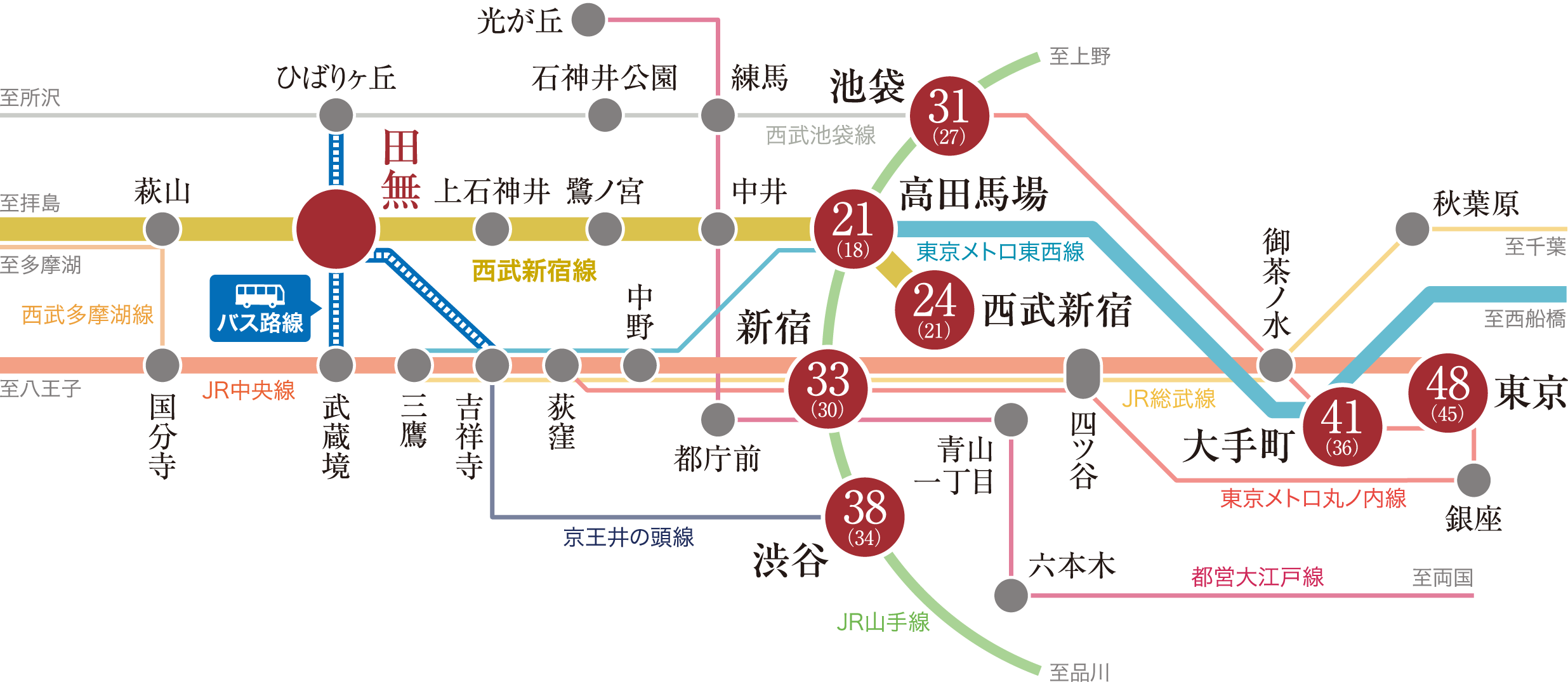 路線図