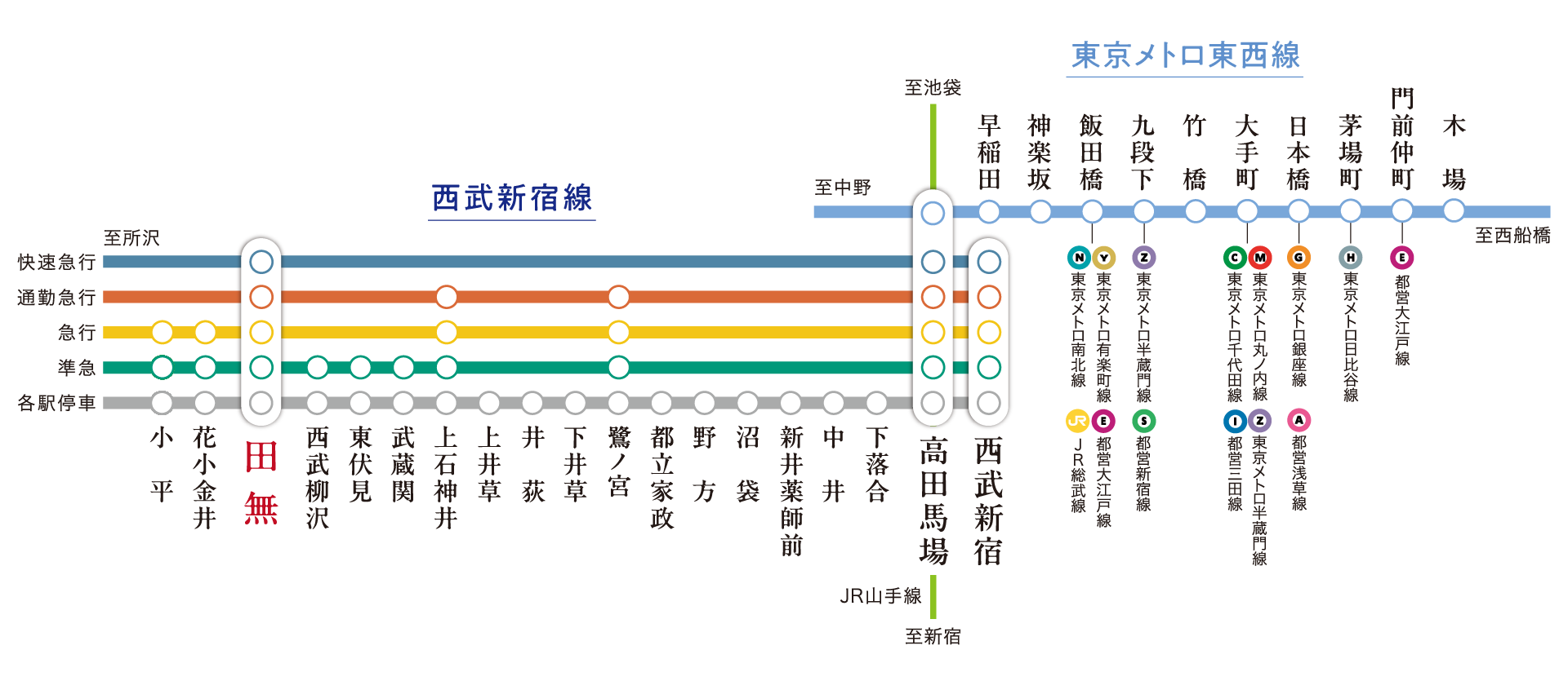路線図