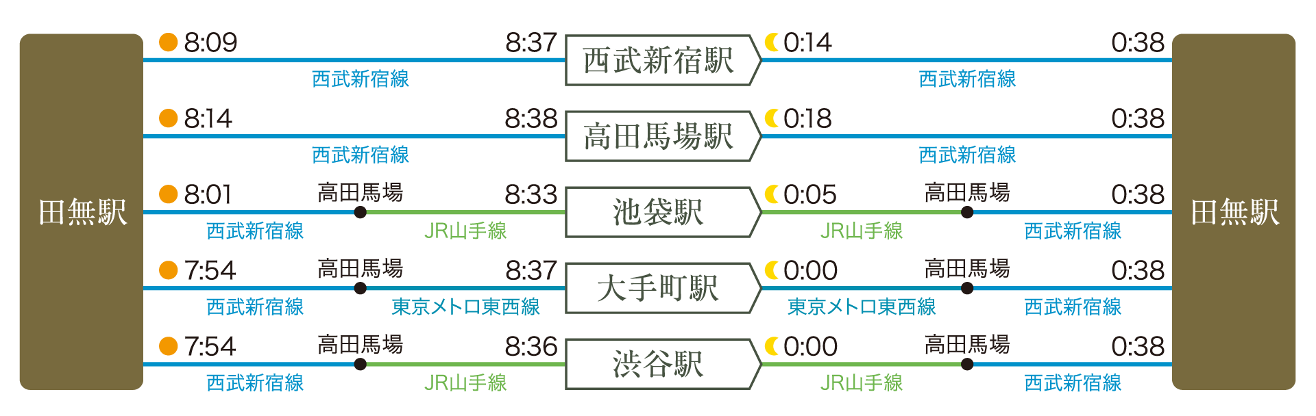 路線図