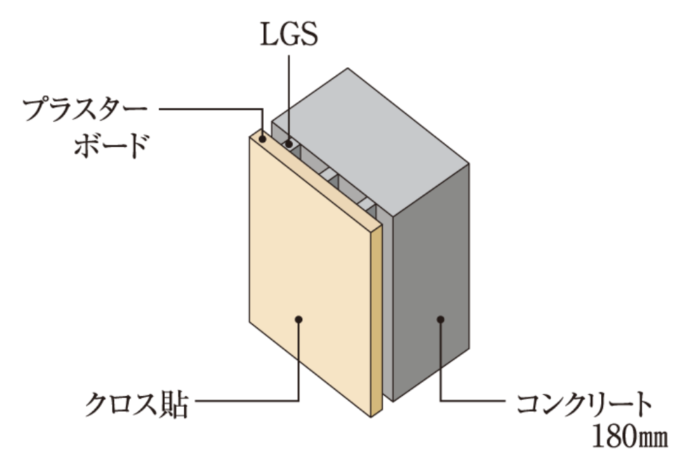 戸境壁