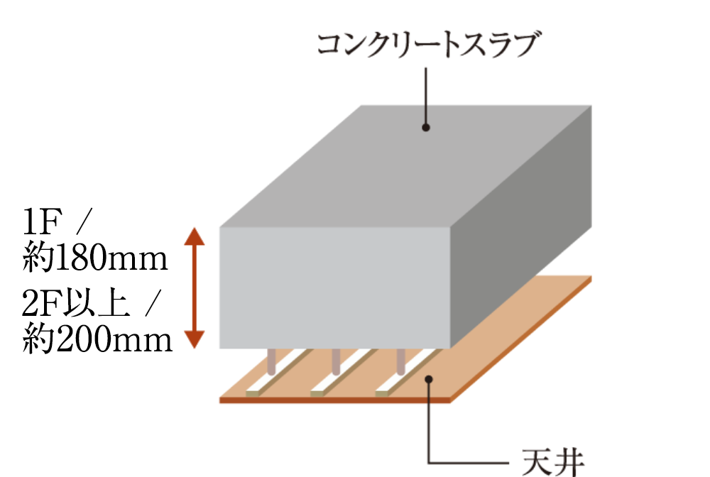 スラブ厚