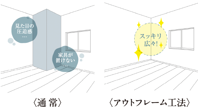 通常/アウトフレーム工法イメージイラスト
