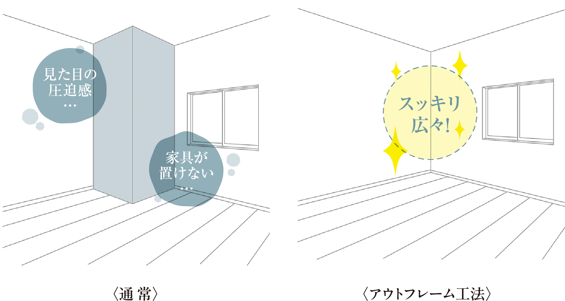 通常/アウトフレーム工法イメージイラスト