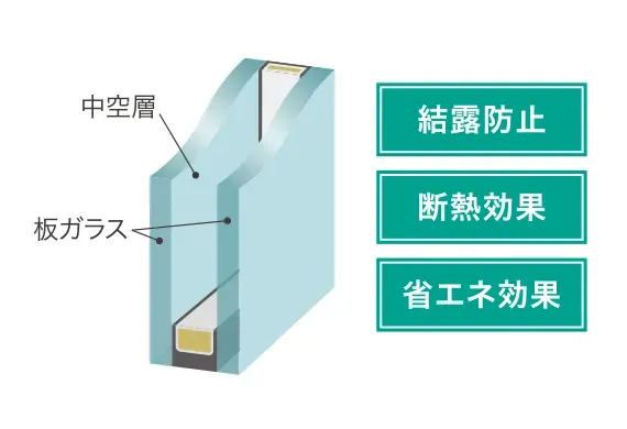結露を抑える複層ガラス