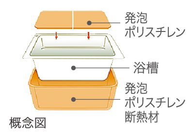 保温浴槽