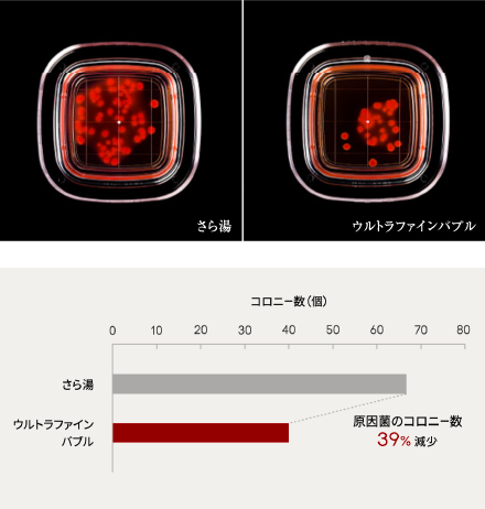 水まわりの汚れを軽減