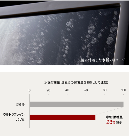 落としづらい水垢を抑制