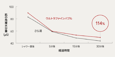 肌のうるおい