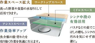 ユーティリティシンク
