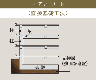 エアリーコート