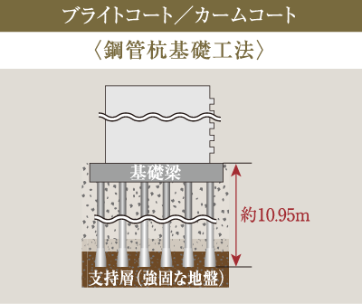 プライトコート/カームコート