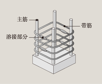 柱は溶接閉鎖型フープ