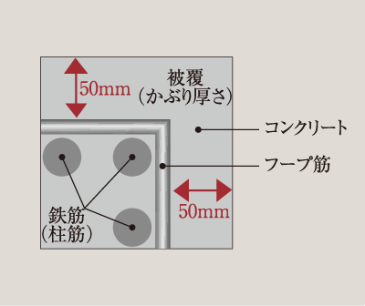 ポップアップ排水栓