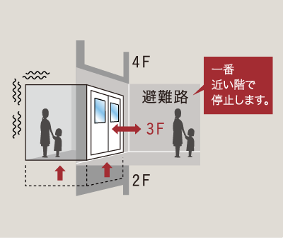 地震時管制運転装置付エレベーター